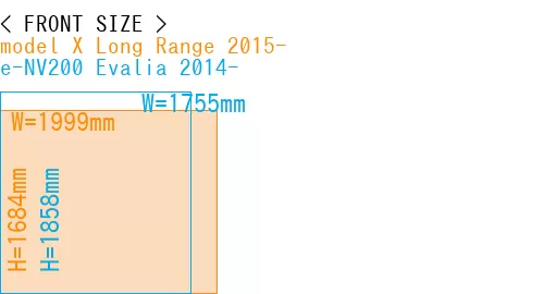 #model X Long Range 2015- + e-NV200 Evalia 2014-